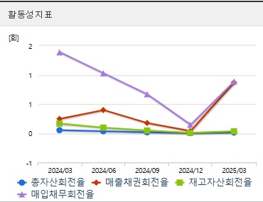 상지건설 주가 전망 활동성 (0529)