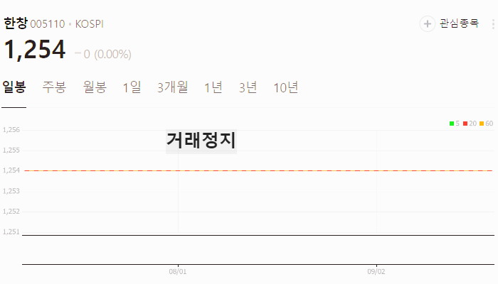 조국 관련주 대장주 테마주 수혜주 TOP7