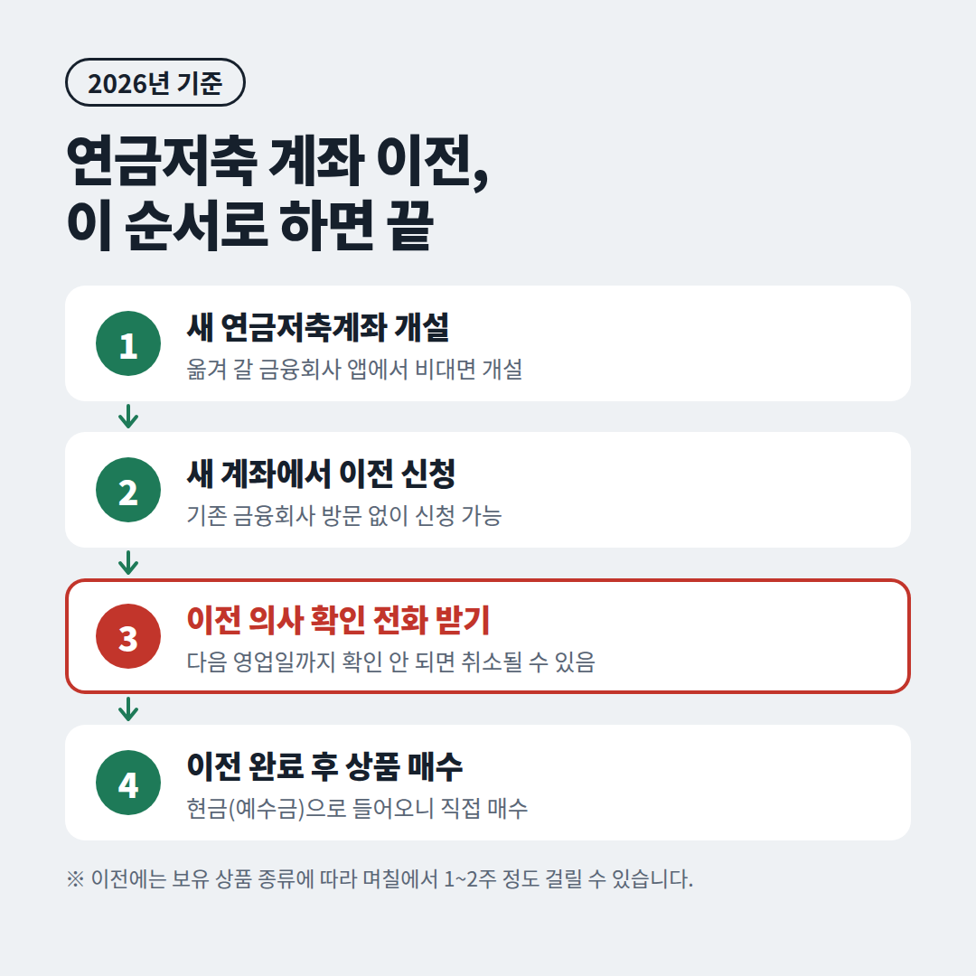 연금저축 계좌 이전 방법 4단계
