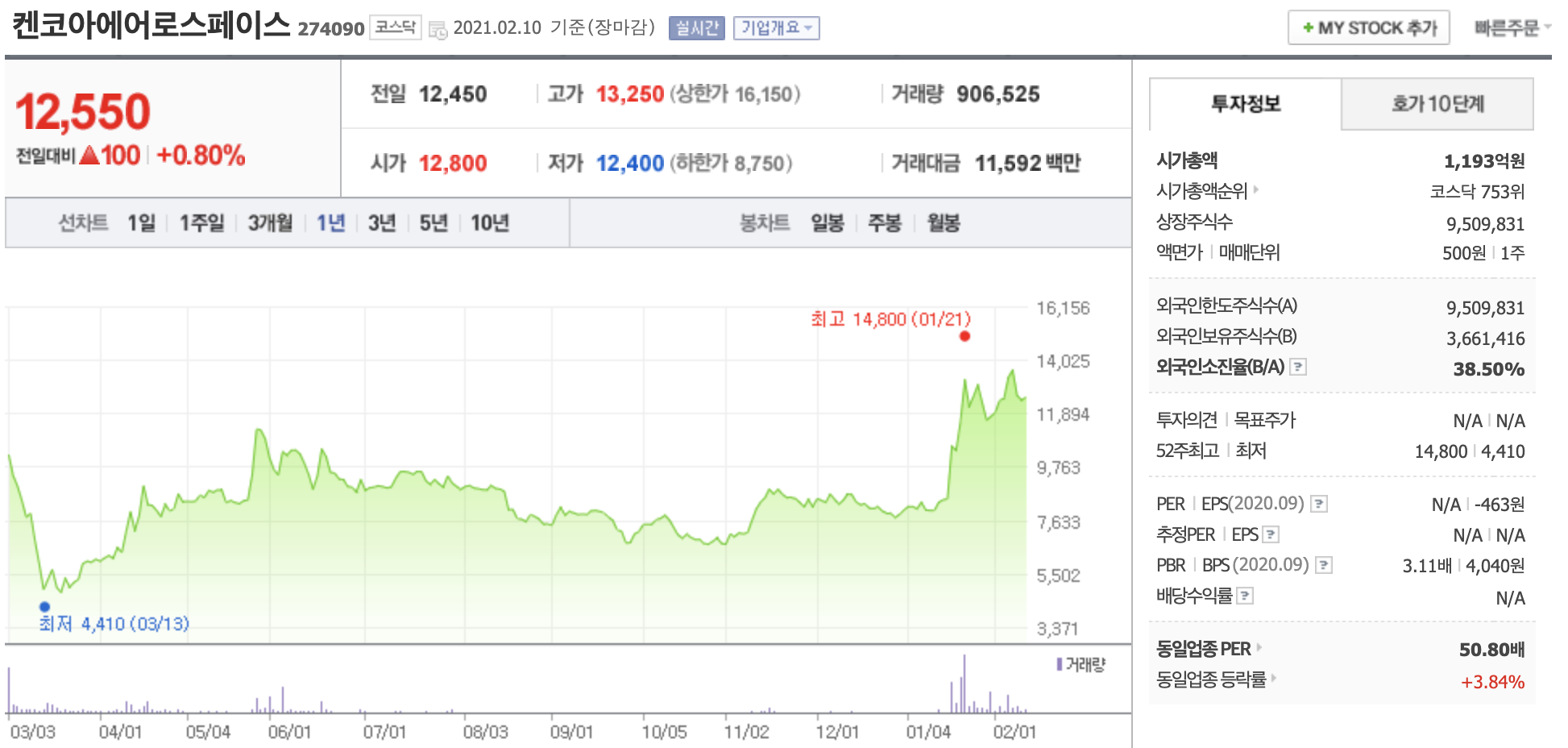 켄오아에어로스페이스 주가 전망