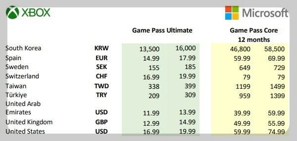 게임 10만원 시대 도래!