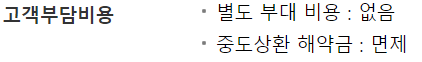 우리은행 우리 사잇돌 중금리대출