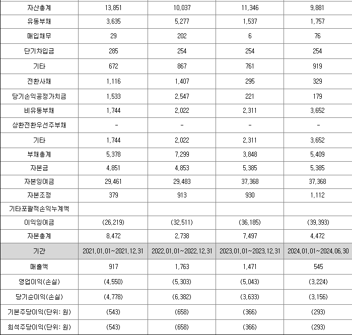셀비온 실적