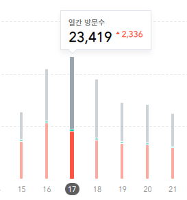 월 100만원 광고 수익 달성, 티스토리 블로그와 구글 애드센스 - 행운의 시작 월 100만원 광고 수익 달성, 티스토리 블로그와 구글 애드센스 - 행운의 시작