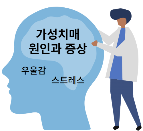 가성치매