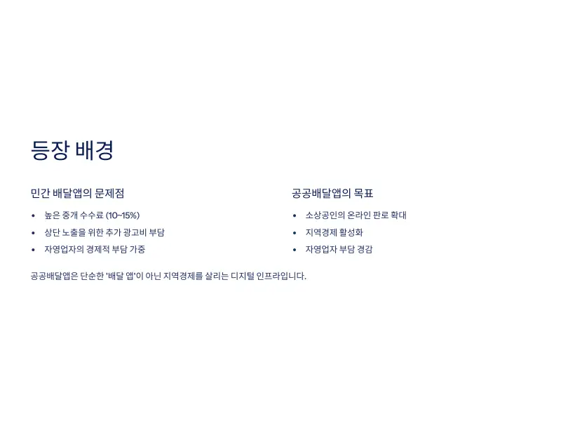 공공배달앱-소비쿠폰3_