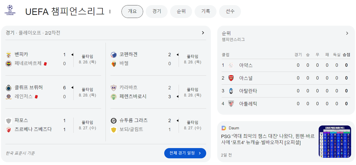 2024-25 챔피언스리그 대진표 총정리｜16강부터 결승까지 흐름 (이미지 구글 검색 캡쳐이미지)