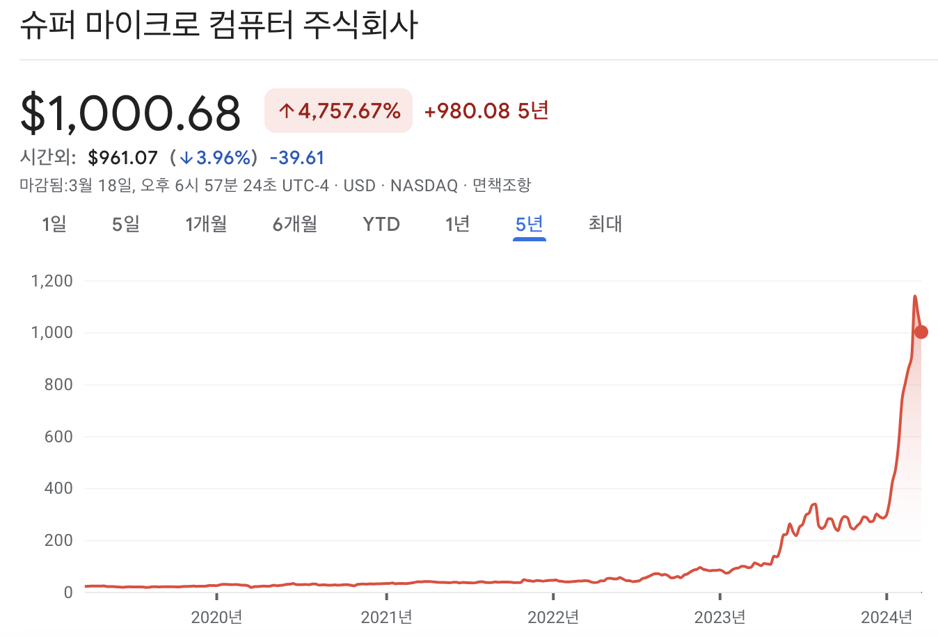 슈퍼마이크로컴퓨터 주가