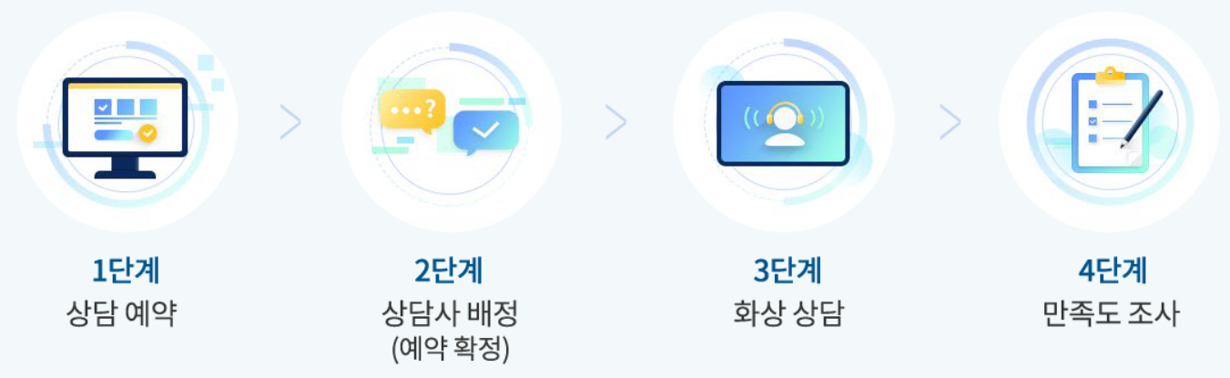 경기도 평생학습포털 지식