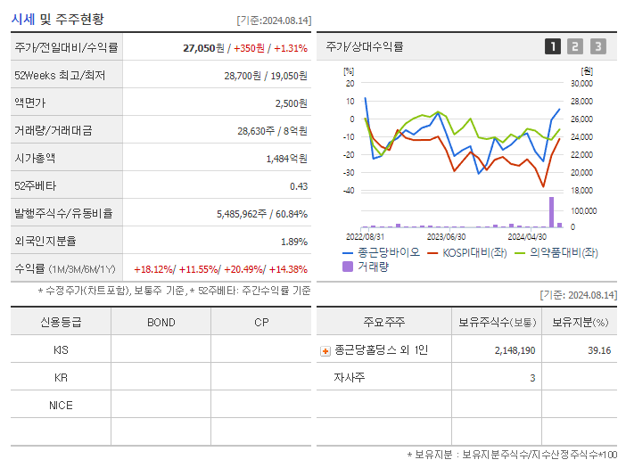 종근당바이오_기업개요