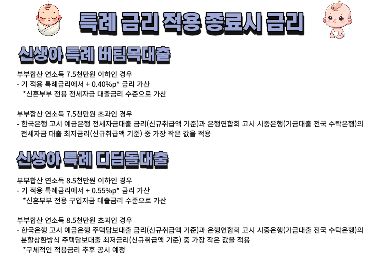 특례 금리 적용 종료시 금리