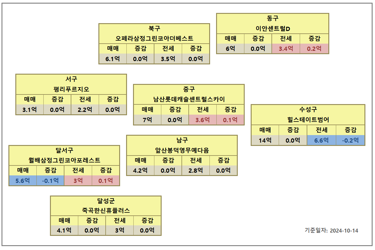 대구 아파트 시세