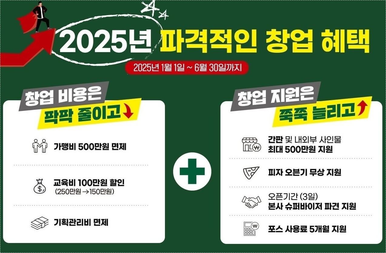 이삭토스트 창업비용