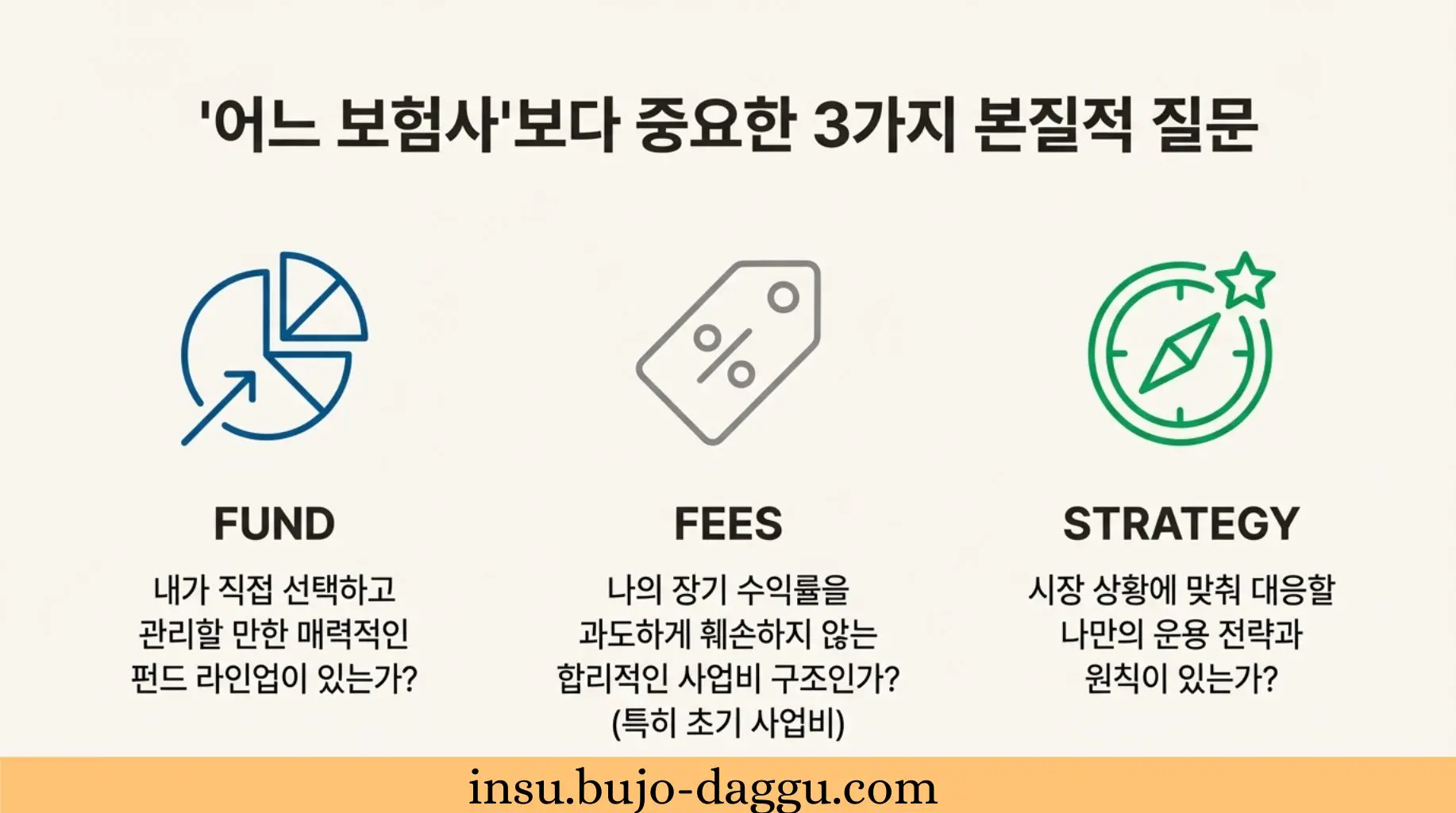 ｜보험사별&middot;펀드유형별 실질 성과 분석