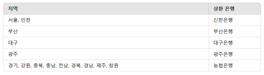 자동차환급금 조회 방법