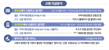  2025년 민생지원금 신청요일 완벽 가이드관련사진