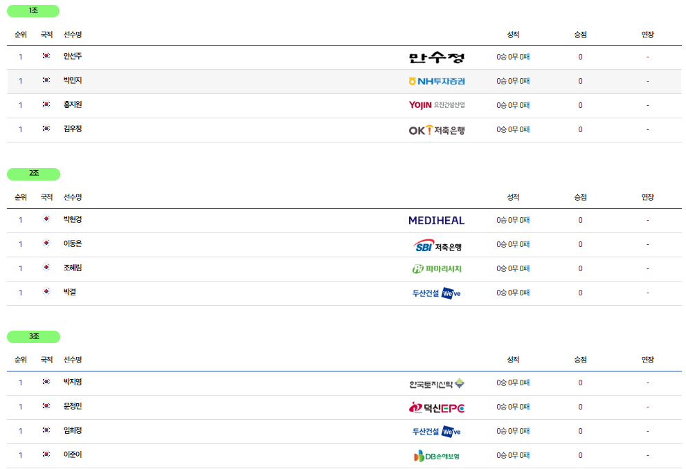 2025 두산 매치플레이 중계