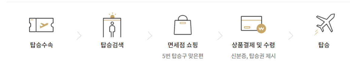 제주공항 면세점 이용방법, 제주공항 면세점, 제주공항 JDC면세점, 제주공항 JTO면세점, 제주공항 면세줌 면세물품