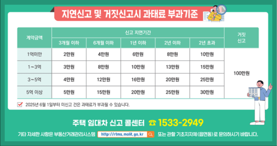 주택임대차신고 위반시 과태료기준 표