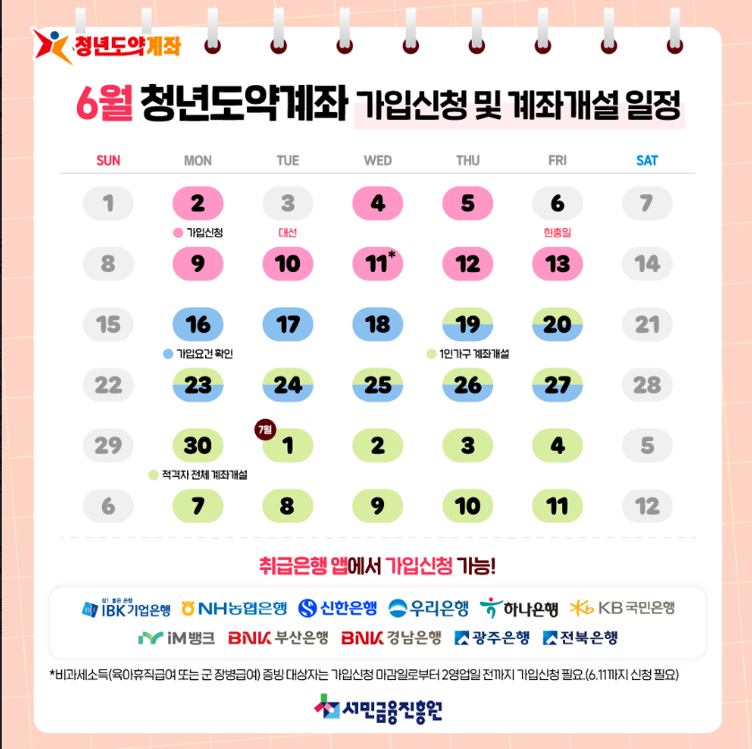 청년도약계좌 신청 기간