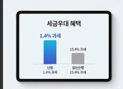 세금우대 설명 그래프