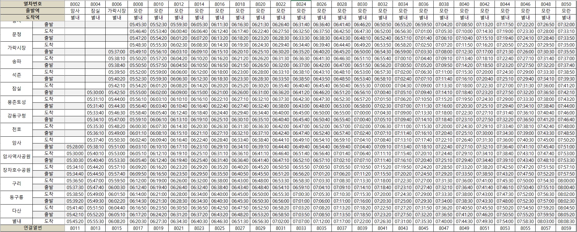 8호선 별내선 연장 노선도 운행 시간표