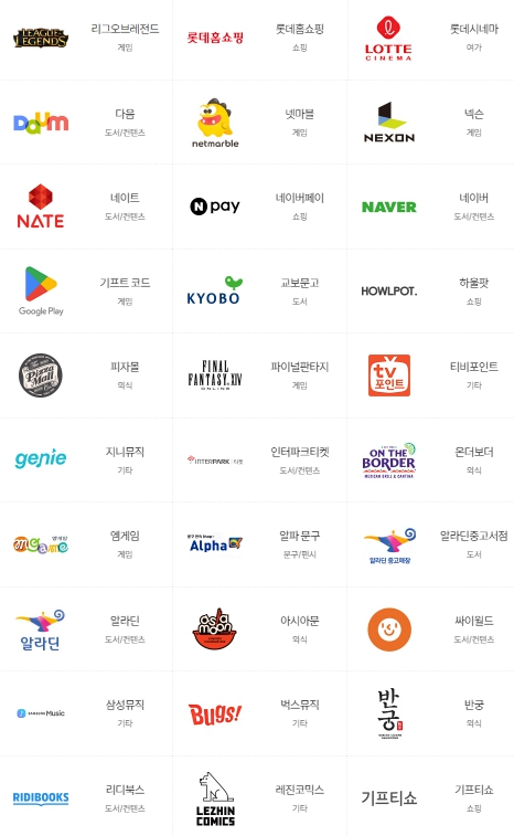 컬쳐랜드 문화상품권