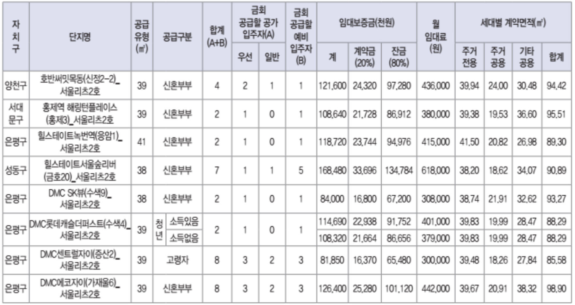 2023년-2차-행복주택-재공급-공급호수-4