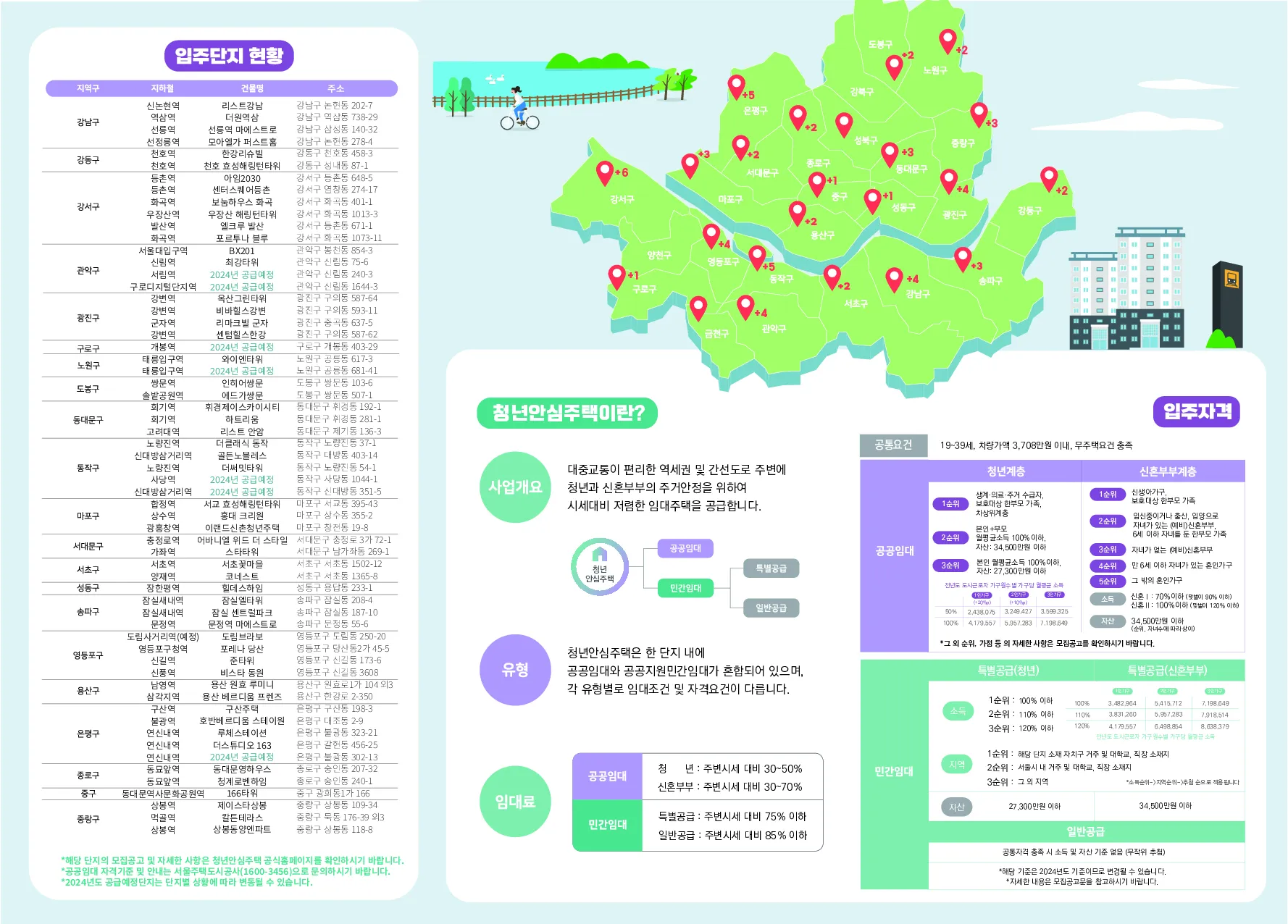 청년안심주택 정보 이미지