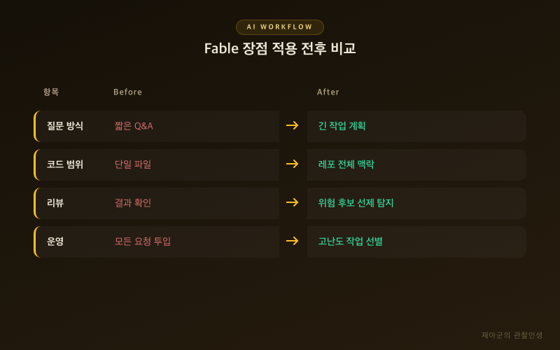 [Fable 장점] 개발자가 체감할 7가지 활용 포인트 비교 테이블