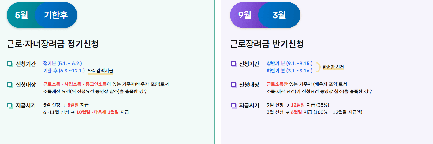근로장려금 신청자격 관련 이미지