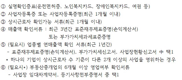 소상공인정책자금