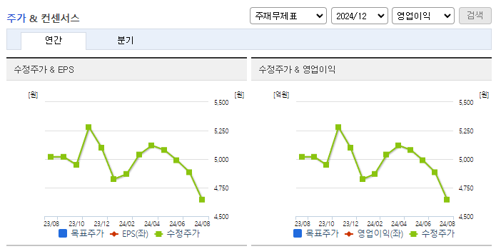 삼현철강_컨센서스