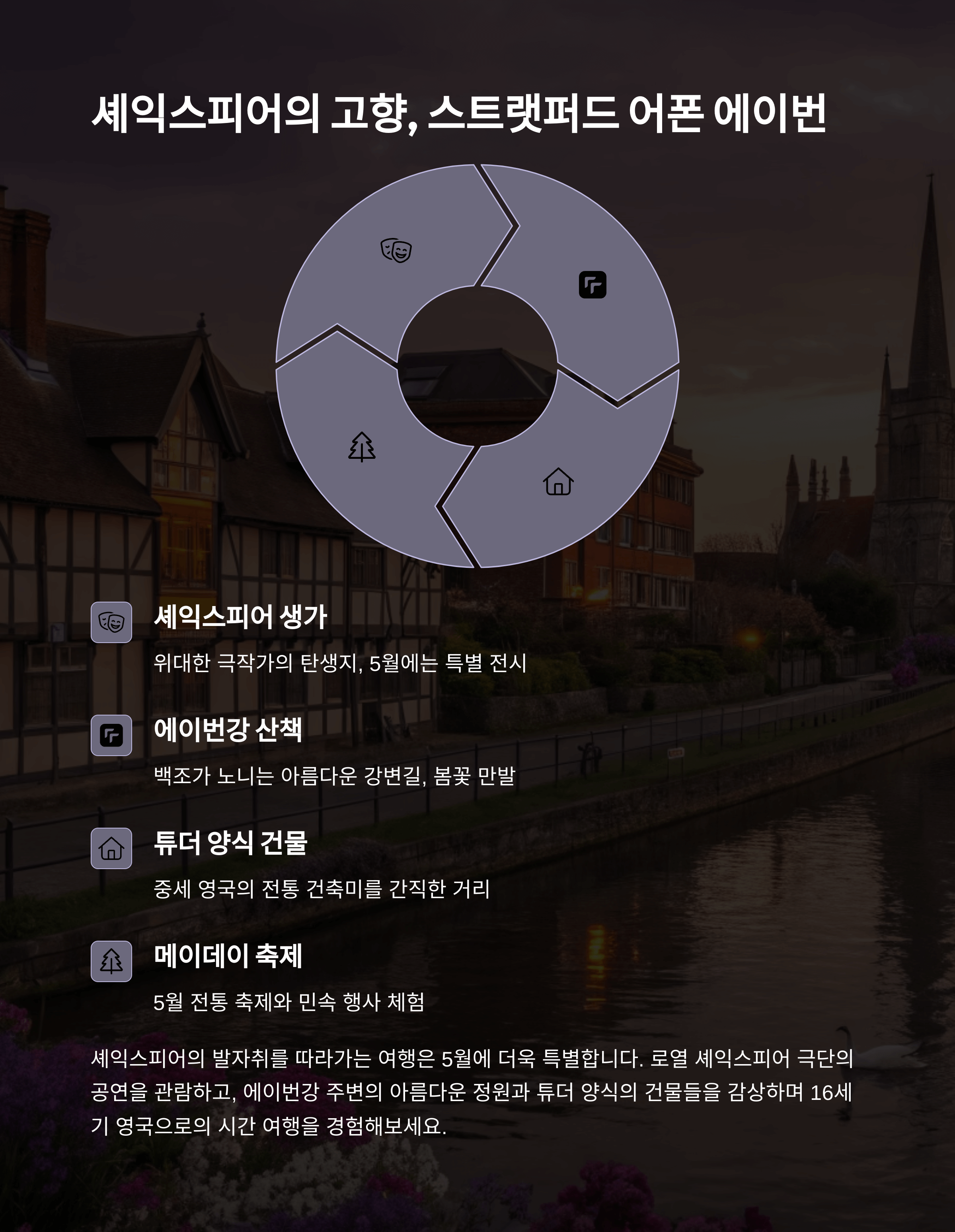 5월에 가장 아름다운 유럽 해외여행지