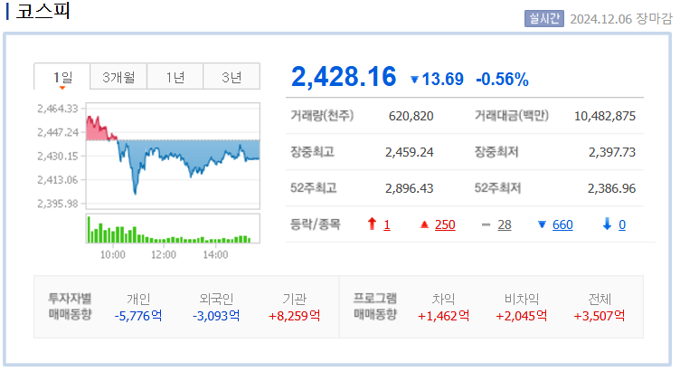 네이버 코스피 지수 차트