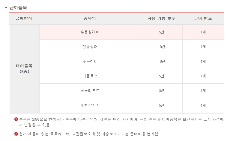 노인장기요양보험 복지용구 급여신청방법
