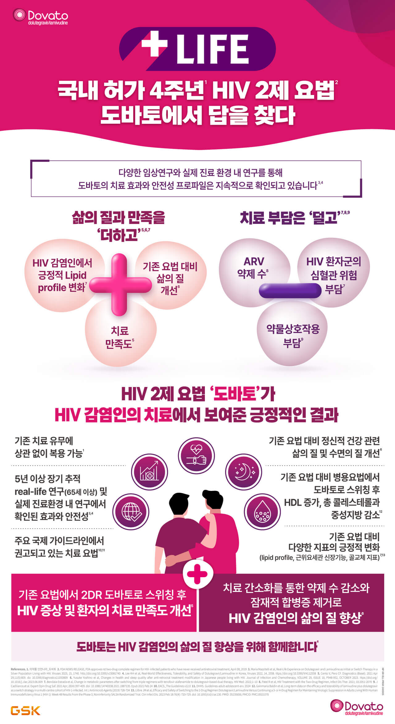 에이즈란? 초기증상과 원인, 정부지원