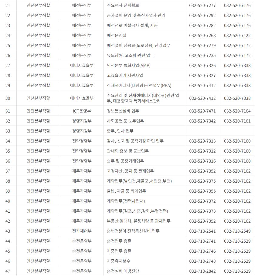 한국전력공사 인천&middot;시흥&middot;김포&middot;부천 사업소 전화번호 (한전 지사 고객센터 연락처)