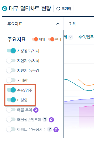 멀티차트