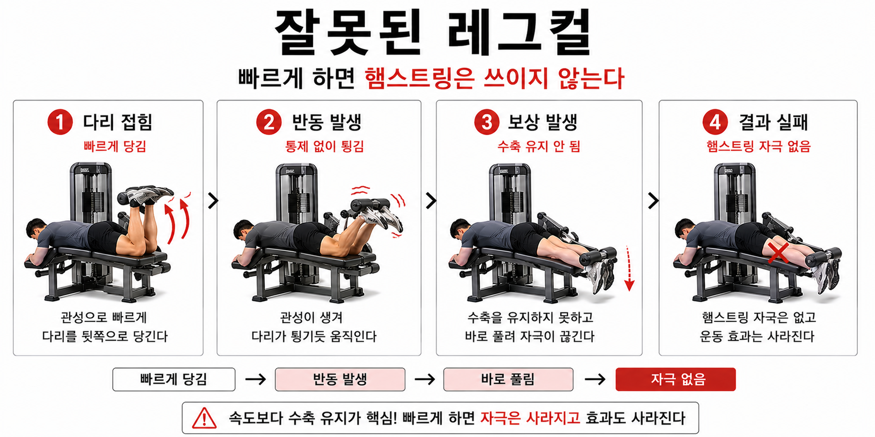 잘못된 레그컬