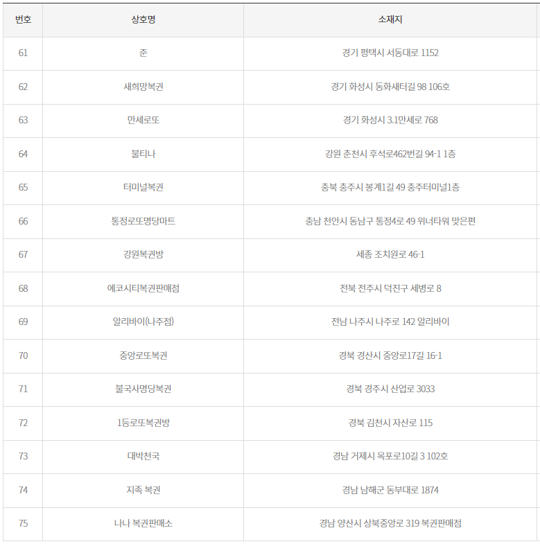 로또 당첨번호 2등 당첨지역