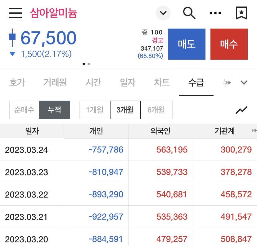 삼아알미늄 수급