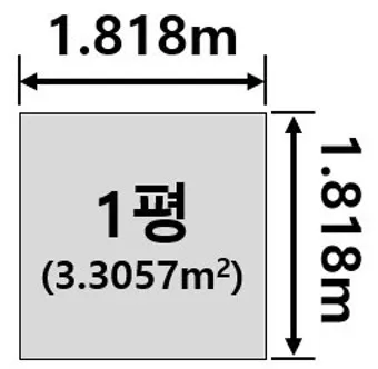 1평 가로 세로 실제 크기 비교 평수계산법 정리_40