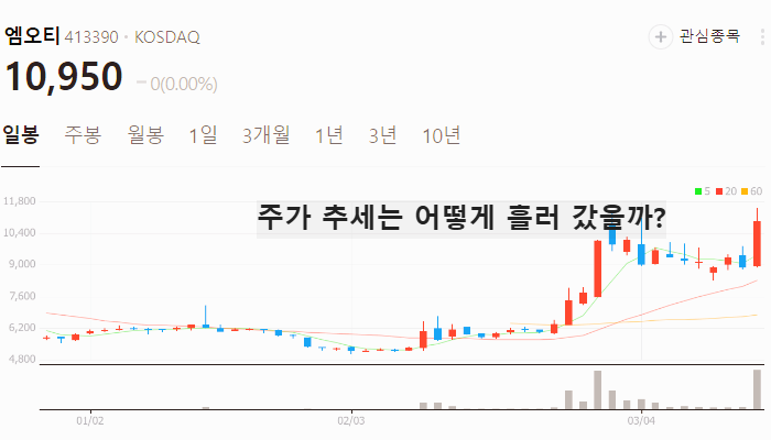 2차전지 관련주 대장주 테마주 : 전고체 배터리