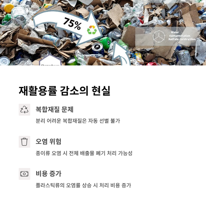 재활용률 감소의 현실