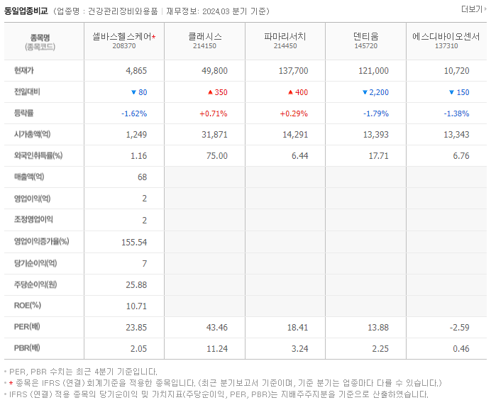 셀바스헬스케어_동종업비교자료