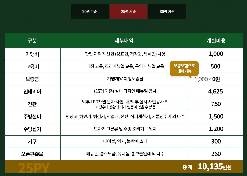 창업비용-25평
