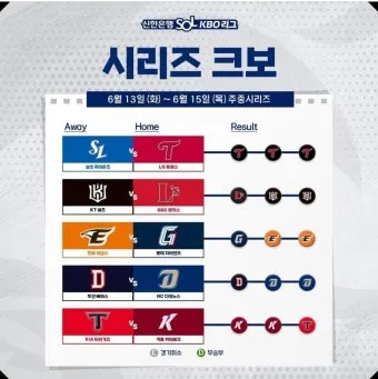 프로야구 순위 오늘 경기 결과 하이라이트 쉽게 확인하는 방법_11