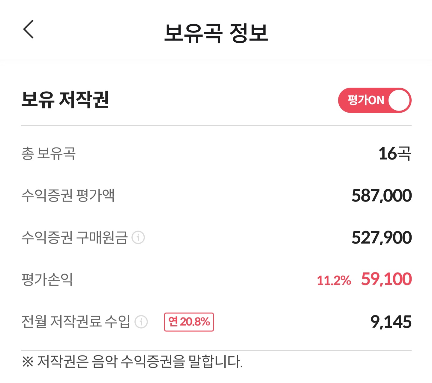 뮤직카우-뮤직카우저작권료