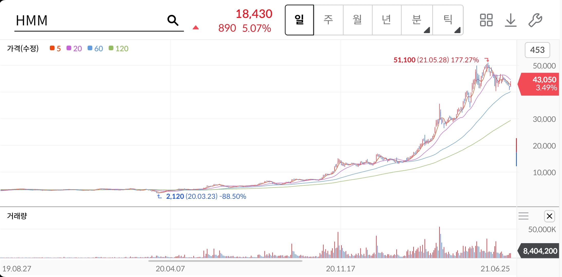 HMM-주가-전망-배당금-알아보기